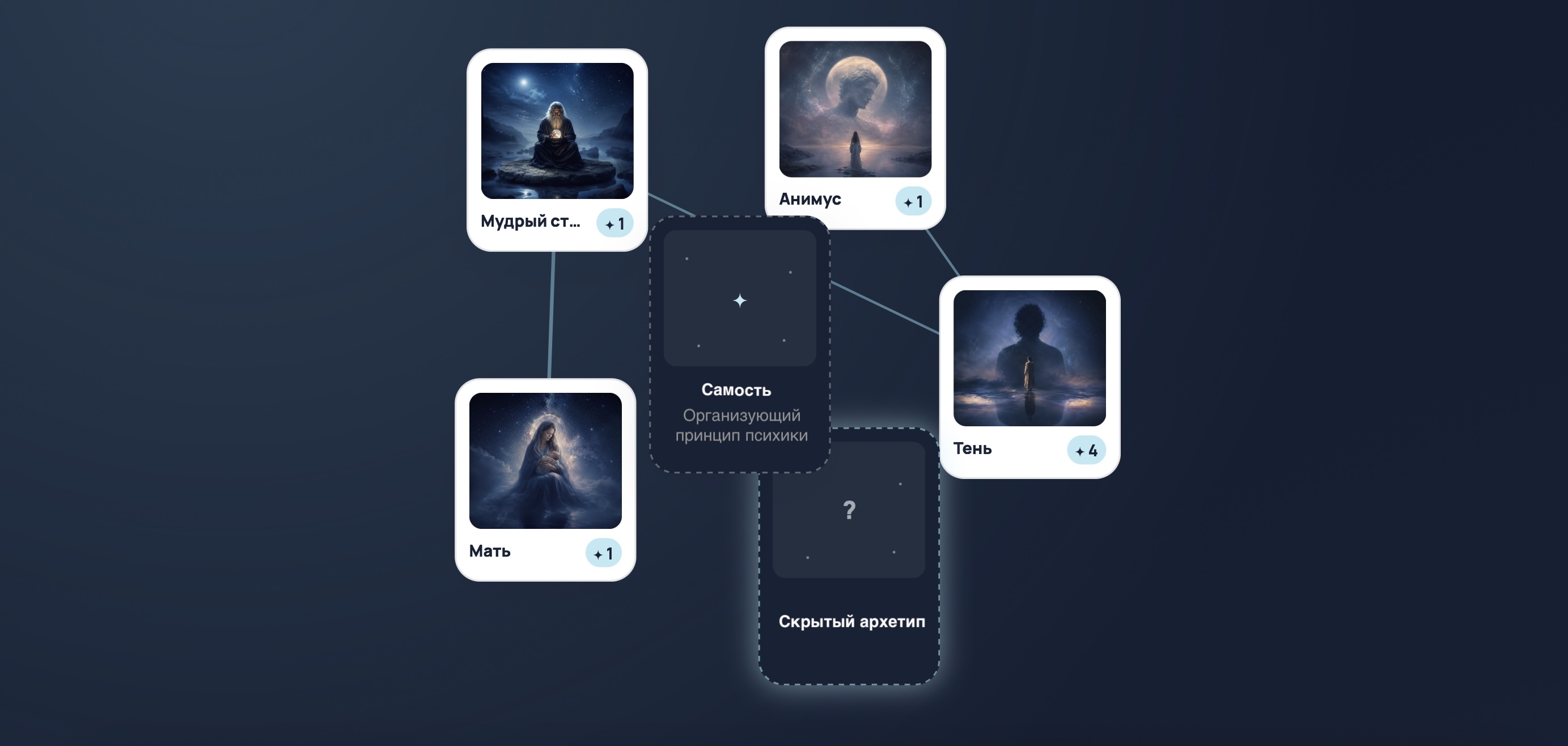 Карта архетипов твоих снов в личном кабинете